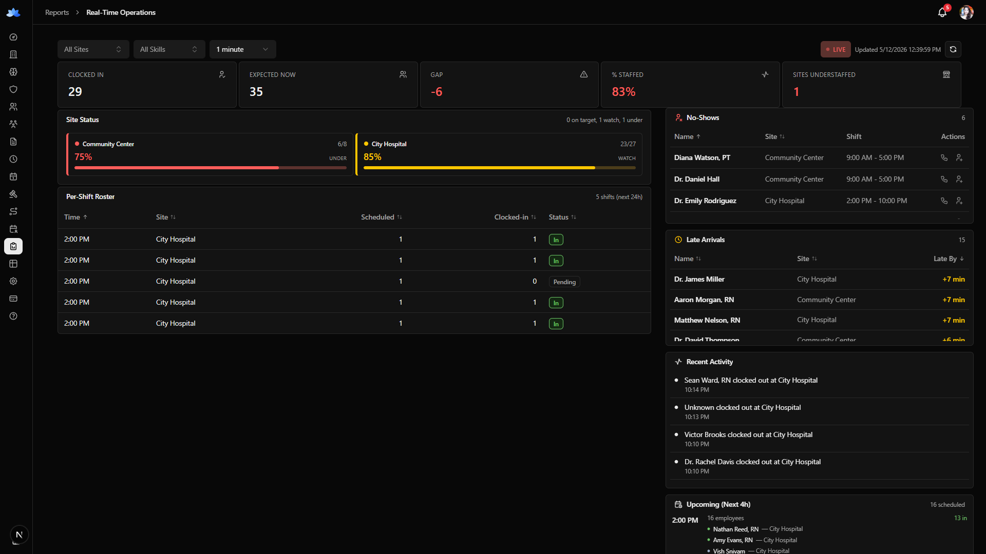 Operations dashboard report